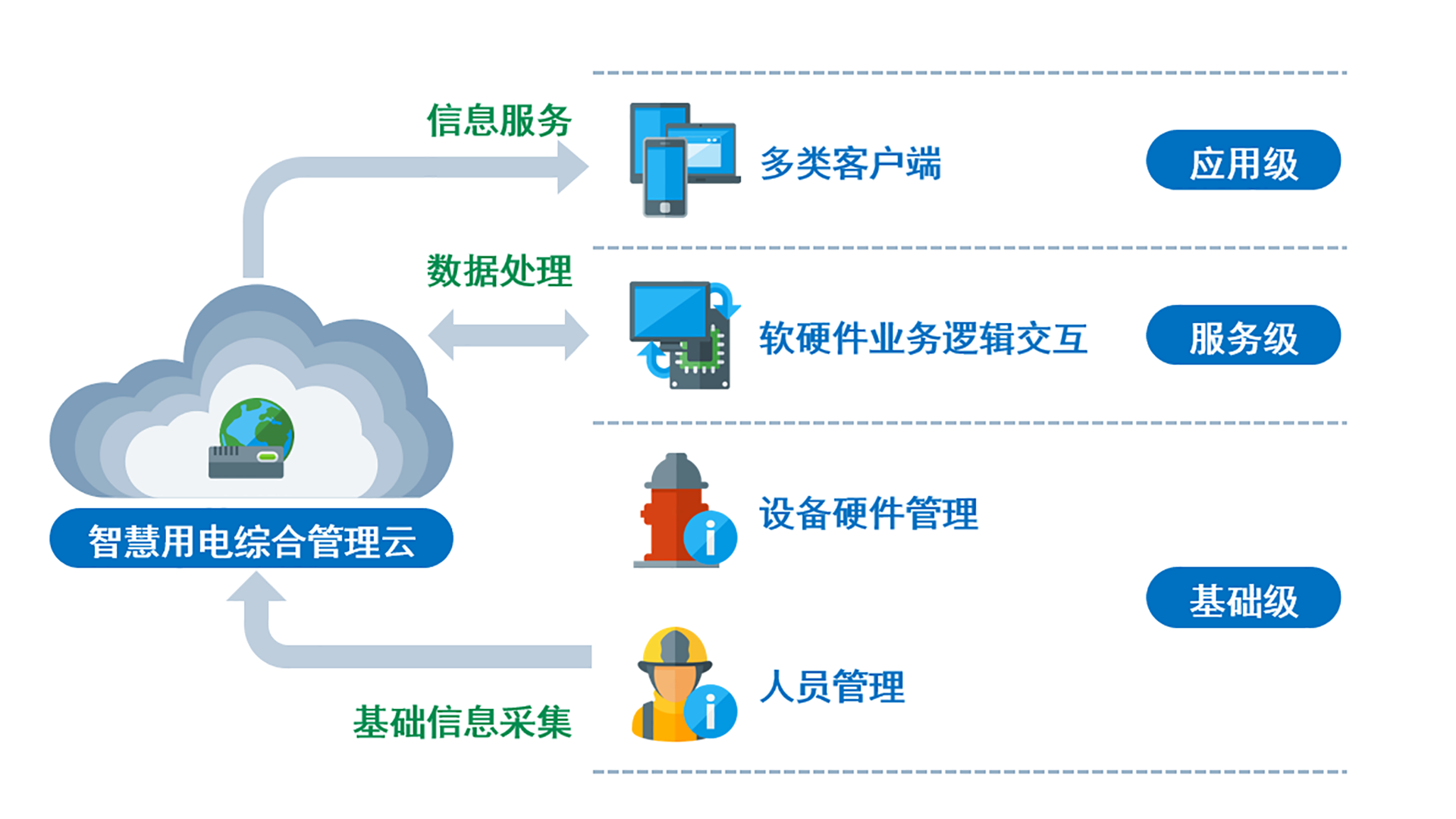 智慧消防云平台